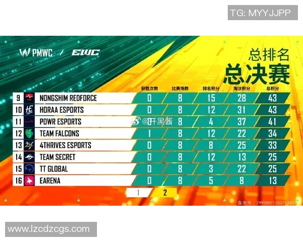 和平精英意识排行榜揭晓V5战队荣登第三名引发热议 和平精英意识排行榜揭晓V5战队荣登第三名引发热议